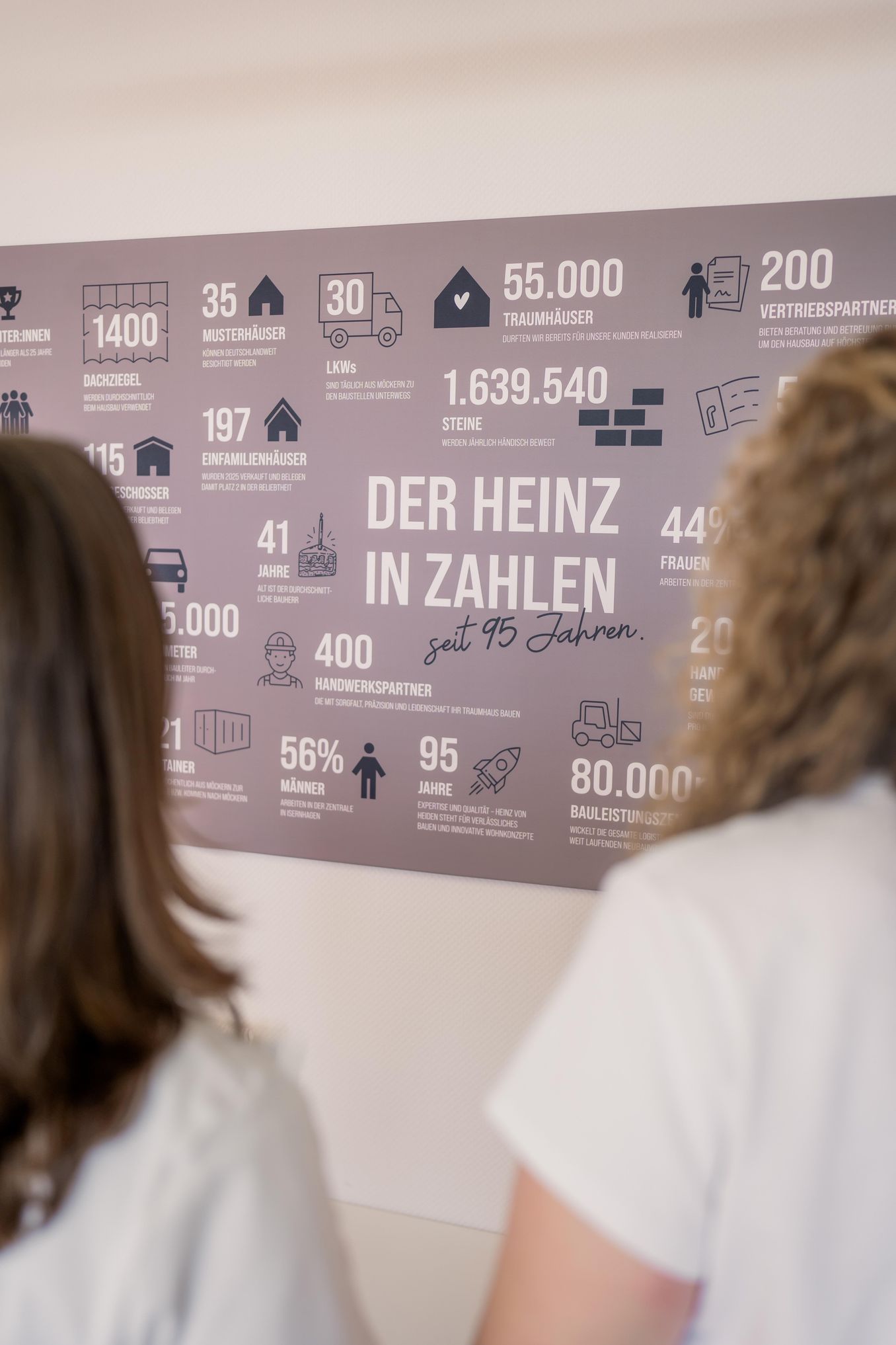 Heinz von Heiden GmbH Massivhäuser Bild 3