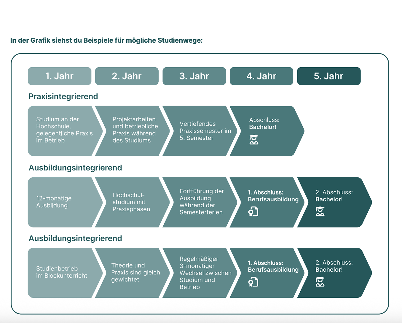 IBV Digitales Arbeitsheft Preview 1