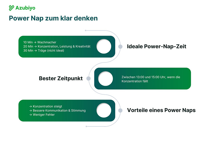Grafik Power Nap - Alles wissenswertes