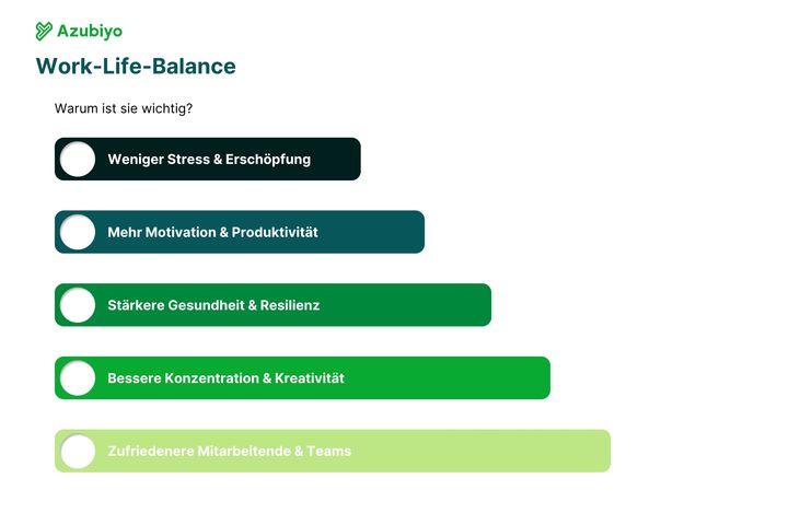 Grafik Work Life Balance