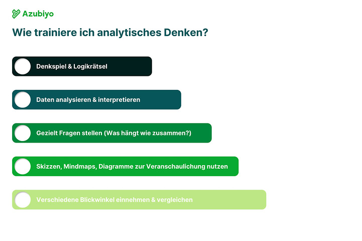 Infografik über Trainingsideen für analytisches Denken