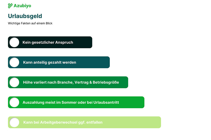 Urlaubsgeld Grafik