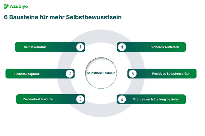 Selbstbewusstsein Grafik