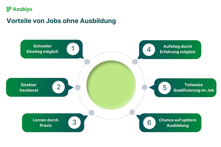 jobs ohne ausbildung vorteile