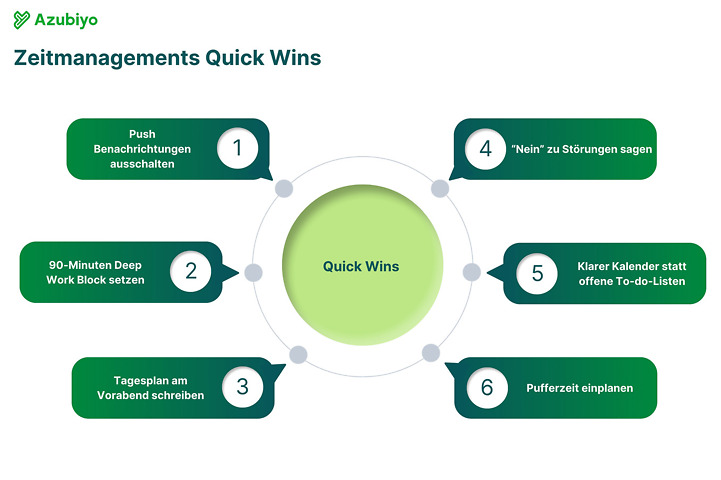 Zeitmanagement Tipps Grafik