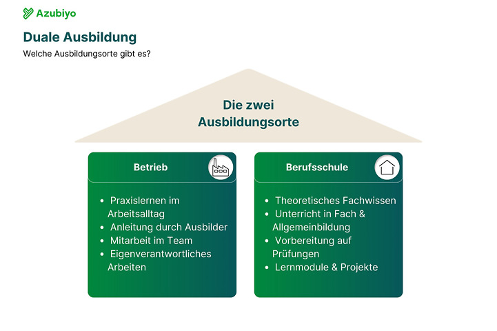 Duale Ausbildungsorte
