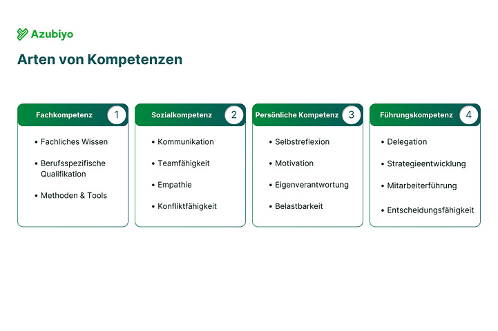 Übersicht Kompetenzen