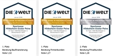 Die Sparkasse Hildesheim Goslar Peine belegte beim bundesweiten Banken-Qualitätstest Platz 1 in Niedersachsen.