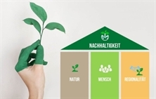 Unser Engagement für die Nachhaltigkeit