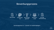 Bewerbungsprozess: 5 Schritte zum Karrierestart