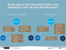 Unique bringt Mensch und Arbeit zusammen