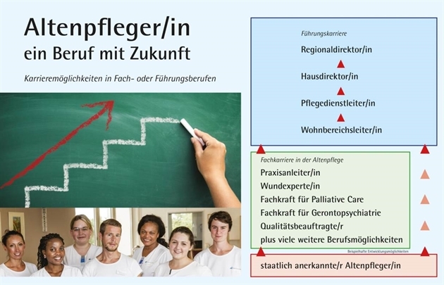 Evangelische Heimstiftung GmbH: Nach der Ausbildung: eine Vielzahl an attraktiven Karrieremöglichkeiten