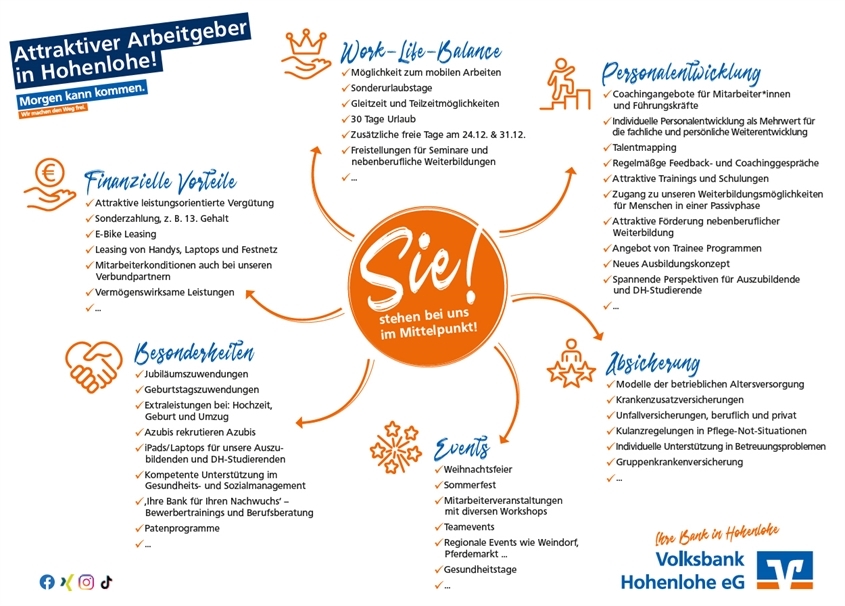 Volksbank Hohenlohe eG Bild 8