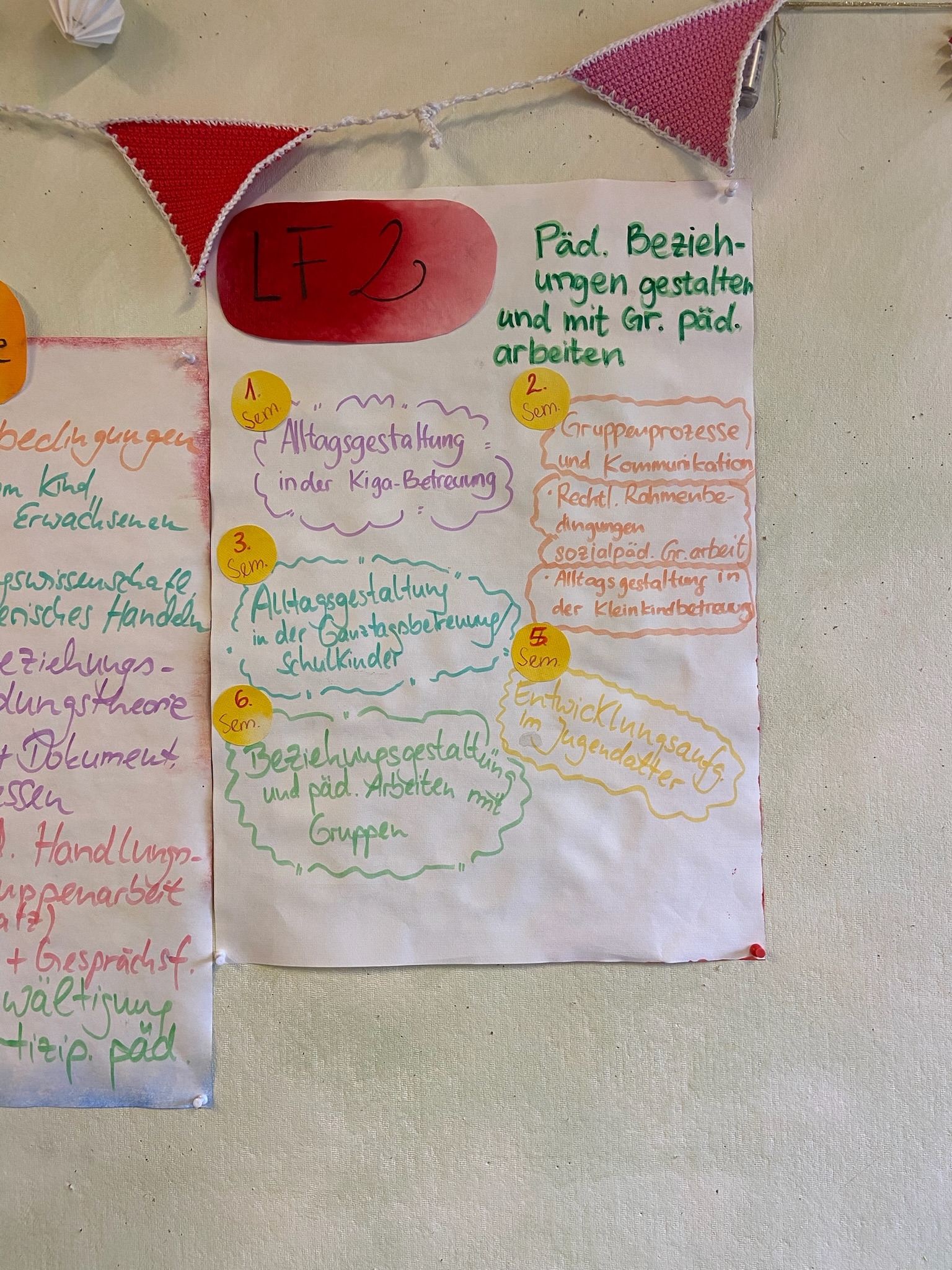 Freie Fachschule für Sozialpädagogik Berlin Bild 4
