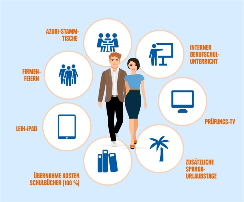 Sparda-Bank Baden-Württemberg eG Bild 7 Sparda-Bank Baden-Württemberg eG Bild 7