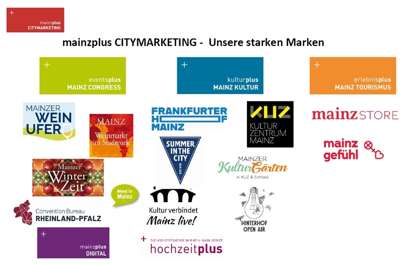mainzplus CITYMARKETING GmbH: Unsere starken Marken